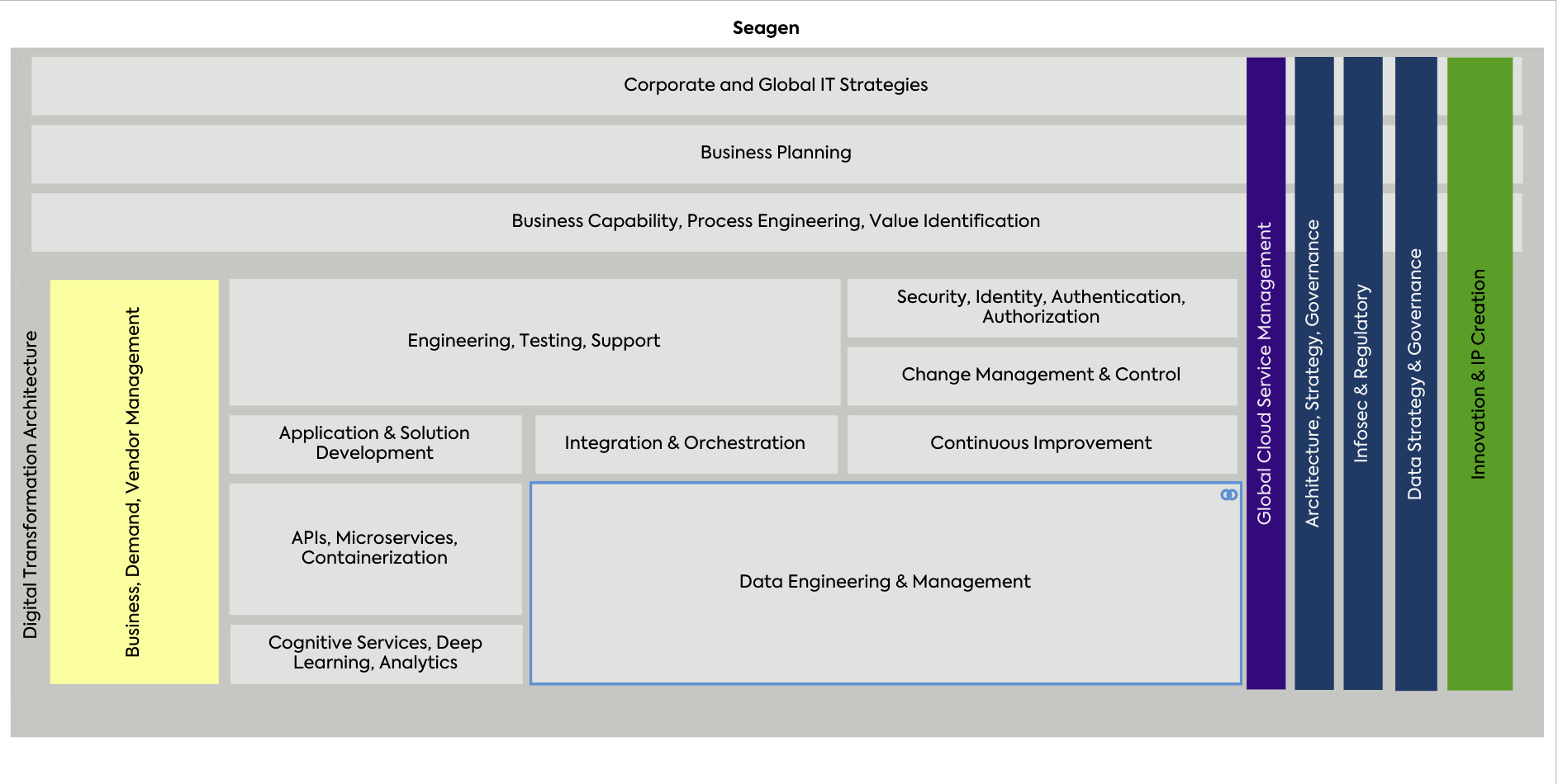 seagenOrganization