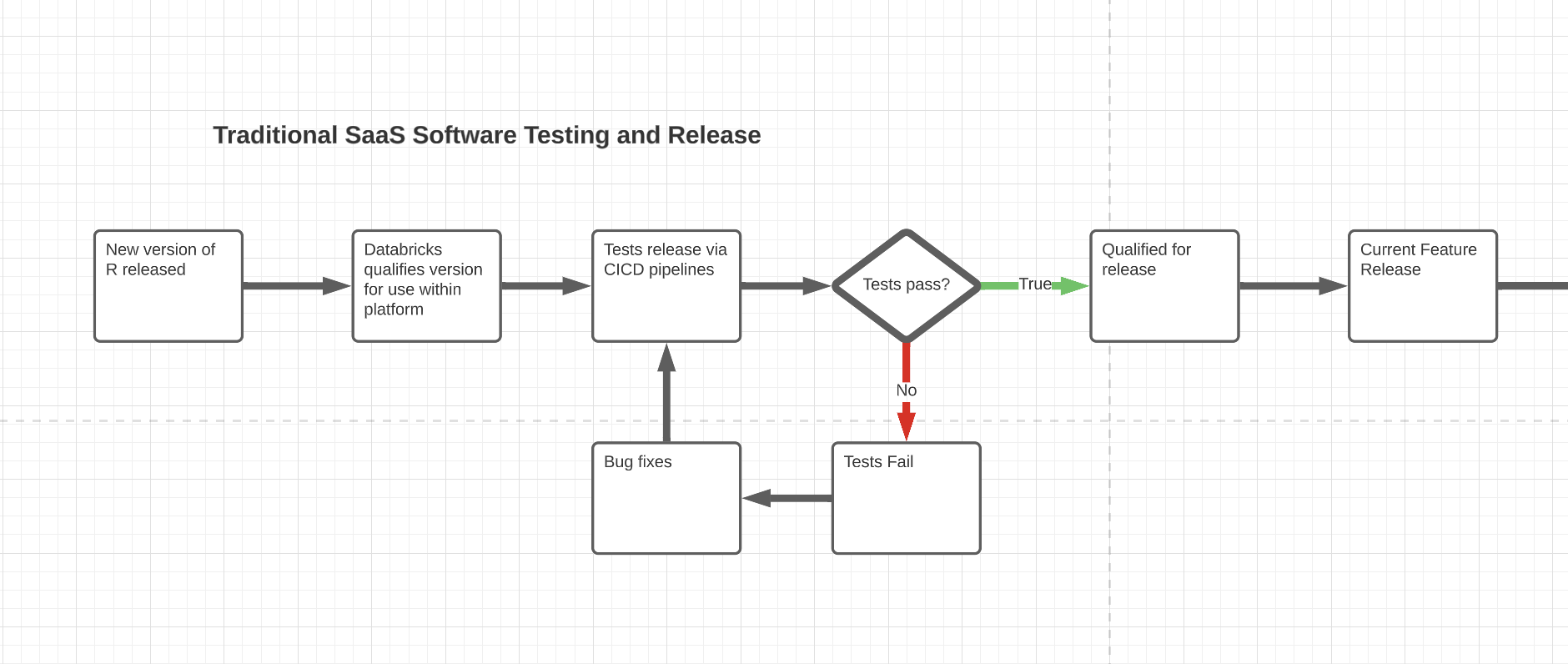 Databricks-SDLC