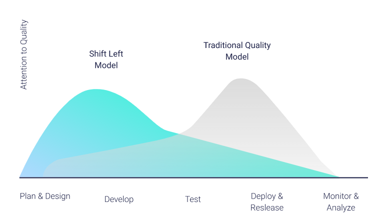 SDLC