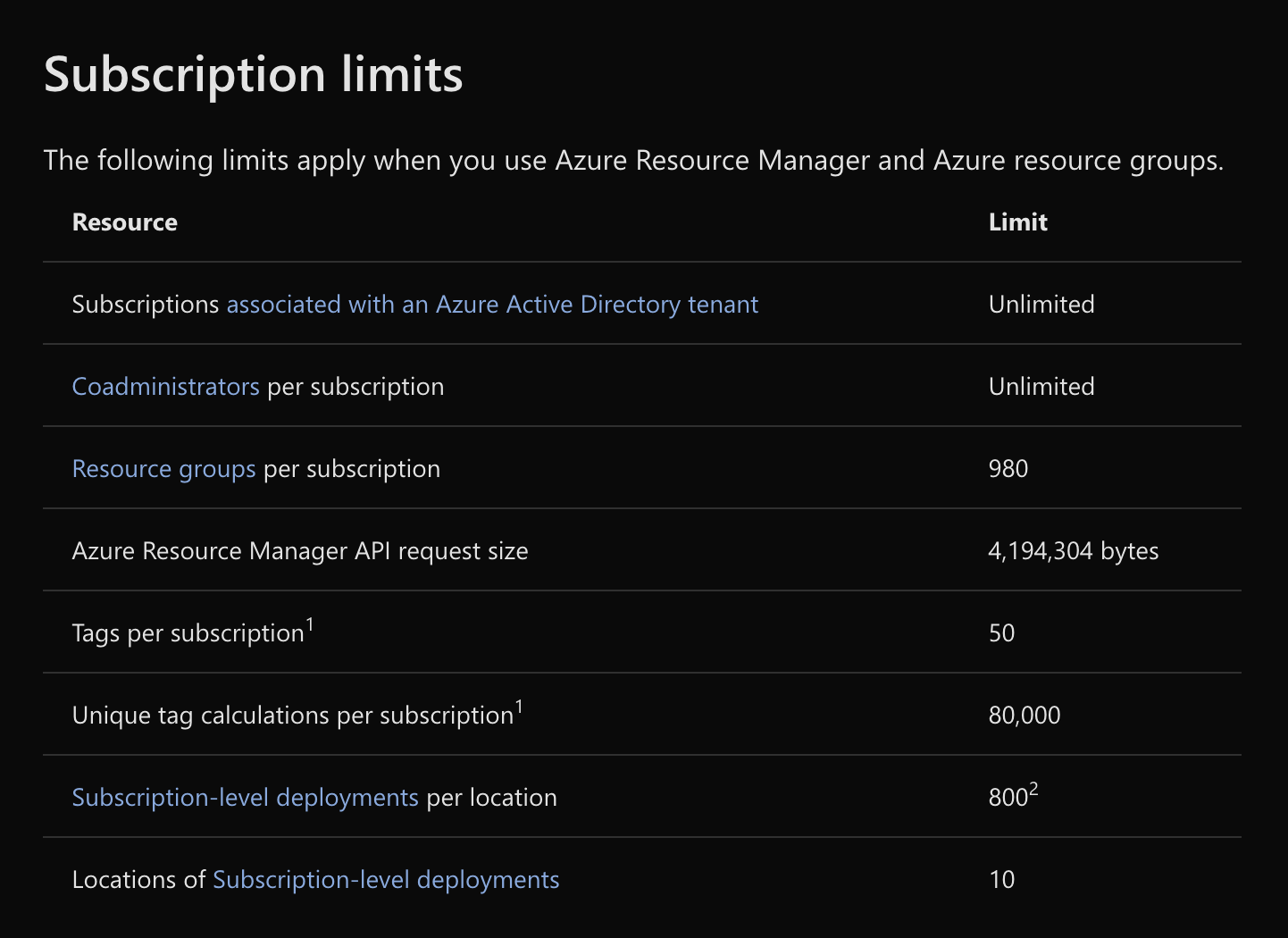 Figure 2: Subscription Limits