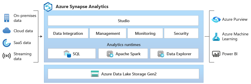 Synapse Analytics